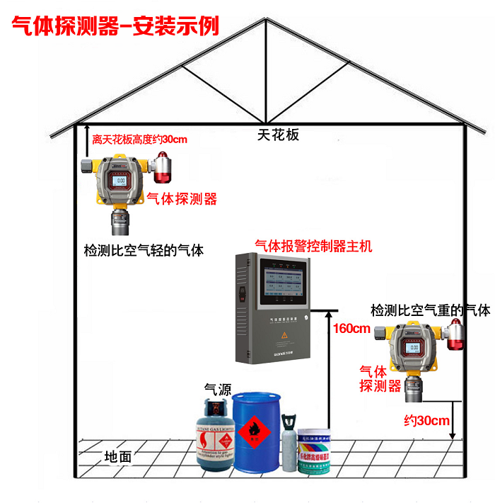 防爆可燃?xì)怏w探測(cè)器安裝圖